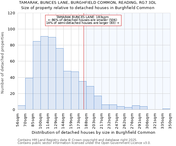 TAMARAK, BUNCES LANE, BURGHFIELD COMMON, READING, RG7 3DL: Size of property relative to detached houses houses in Burghfield Common