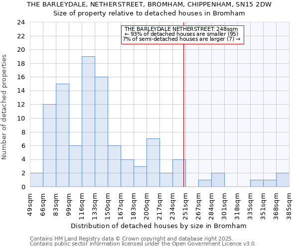 THE BARLEYDALE, NETHERSTREET, BROMHAM, CHIPPENHAM, SN15 2DW: Size of property relative to detached houses houses in Bromham