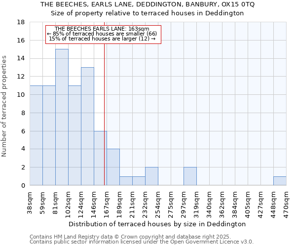THE BEECHES, EARLS LANE, DEDDINGTON, BANBURY, OX15 0TQ: Size of property relative to terraced houses houses in Deddington