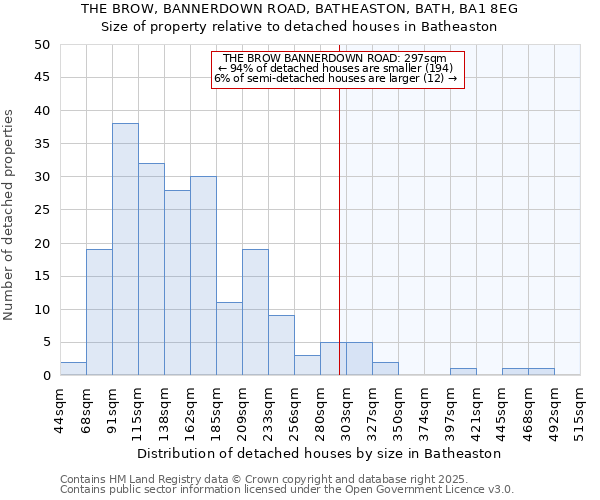 THE BROW, BANNERDOWN ROAD, BATHEASTON, BATH, BA1 8EG: Size of property relative to detached houses houses in Batheaston