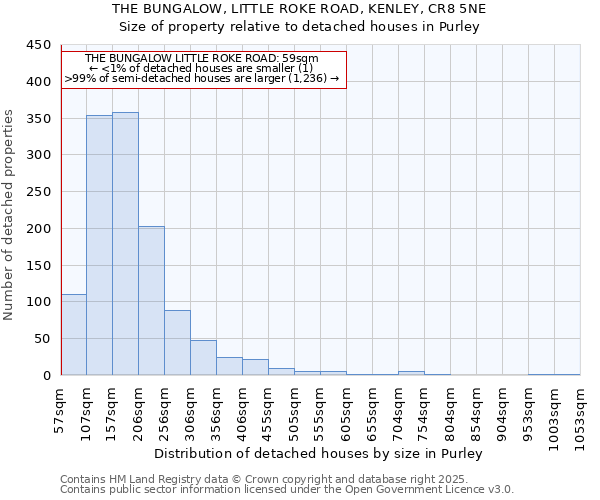 THE BUNGALOW, LITTLE ROKE ROAD, KENLEY, CR8 5NE: Size of property relative to detached houses houses in Purley