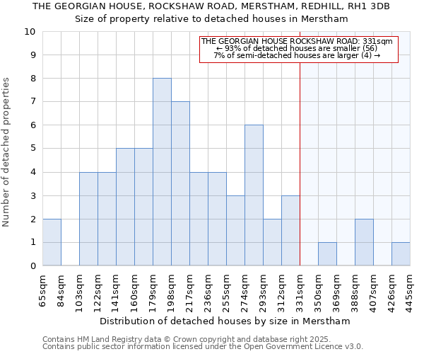 THE GEORGIAN HOUSE, ROCKSHAW ROAD, MERSTHAM, REDHILL, RH1 3DB: Size of property relative to detached houses houses in Merstham