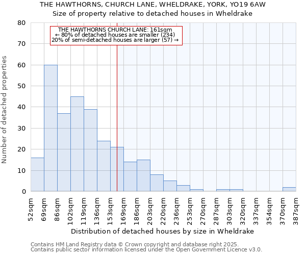 THE HAWTHORNS, CHURCH LANE, WHELDRAKE, YORK, YO19 6AW: Size of property relative to detached houses houses in Wheldrake