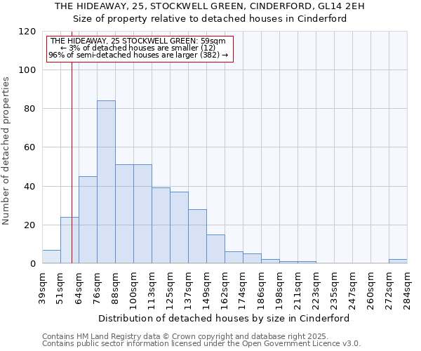 THE HIDEAWAY, 25, STOCKWELL GREEN, CINDERFORD, GL14 2EH: Size of property relative to detached houses houses in Cinderford