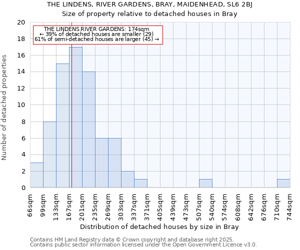 THE LINDENS, RIVER GARDENS, BRAY, MAIDENHEAD, SL6 2BJ: Size of property relative to detached houses houses in Bray