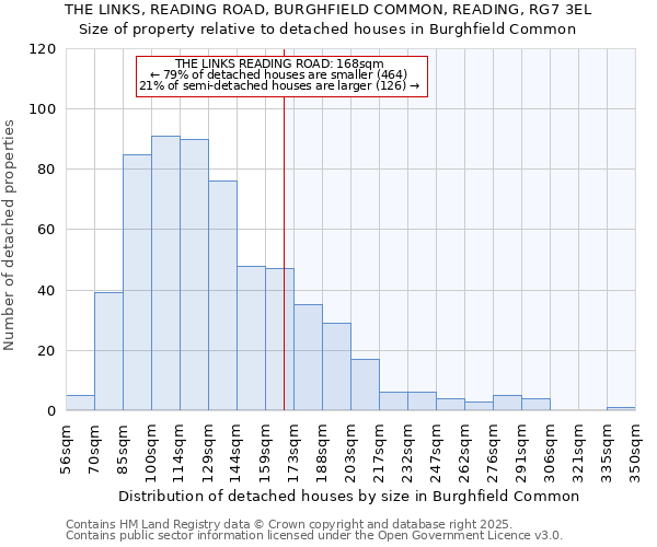THE LINKS, READING ROAD, BURGHFIELD COMMON, READING, RG7 3EL: Size of property relative to detached houses houses in Burghfield Common