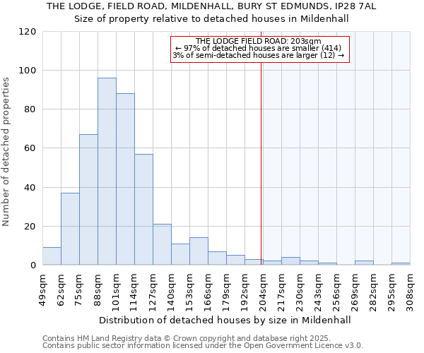 THE LODGE, FIELD ROAD, MILDENHALL, BURY ST EDMUNDS, IP28 7AL: Size of property relative to detached houses houses in Mildenhall