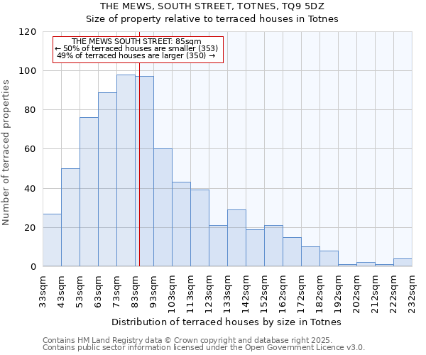 THE MEWS, SOUTH STREET, TOTNES, TQ9 5DZ: Size of property relative to terraced houses houses in Totnes