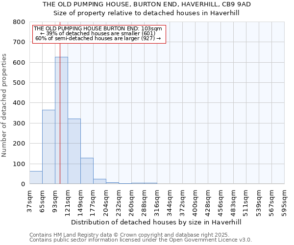 THE OLD PUMPING HOUSE, BURTON END, HAVERHILL, CB9 9AD: Size of property relative to detached houses houses in Haverhill
