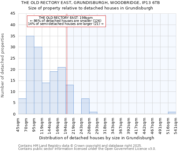 THE OLD RECTORY EAST, GRUNDISBURGH, WOODBRIDGE, IP13 6TB: Size of property relative to detached houses houses in Grundisburgh