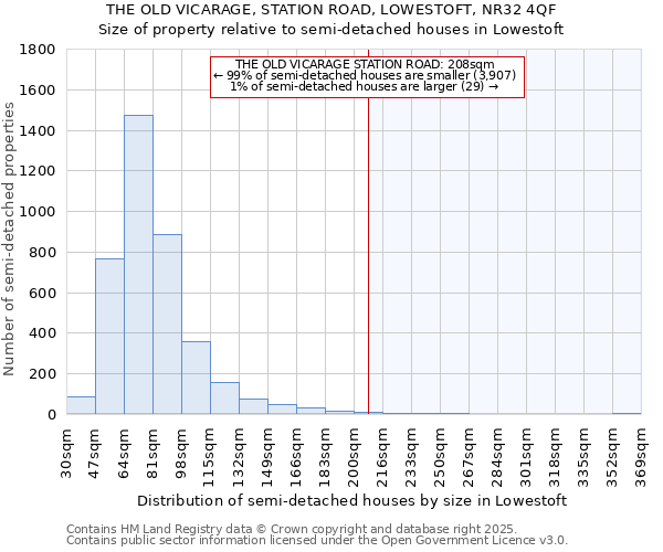 THE OLD VICARAGE, STATION ROAD, LOWESTOFT, NR32 4QF: Size of property relative to detached houses in Lowestoft