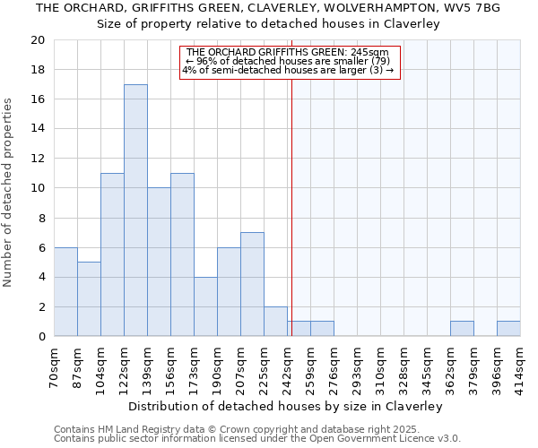 THE ORCHARD, GRIFFITHS GREEN, CLAVERLEY, WOLVERHAMPTON, WV5 7BG: Size of property relative to detached houses houses in Claverley