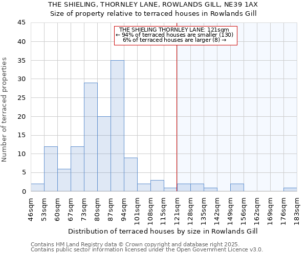 THE SHIELING, THORNLEY LANE, ROWLANDS GILL, NE39 1AX: Size of property relative to terraced houses houses in Rowlands Gill