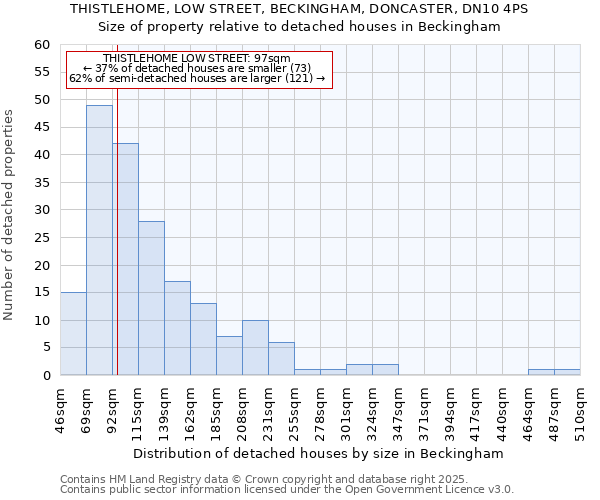 THISTLEHOME, LOW STREET, BECKINGHAM, DONCASTER, DN10 4PS: Size of property relative to detached houses houses in Beckingham