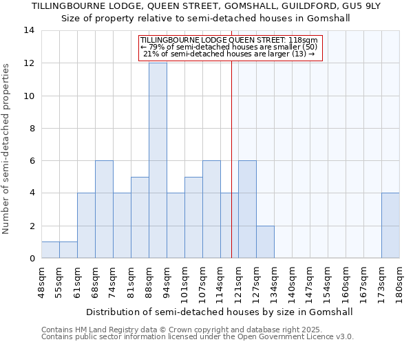 TILLINGBOURNE LODGE, QUEEN STREET, GOMSHALL, GUILDFORD, GU5 9LY: Size of property relative to semi-detached houses houses in Gomshall