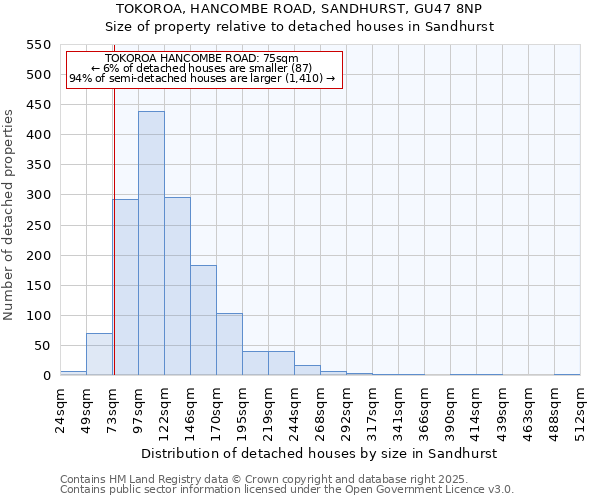 TOKOROA, HANCOMBE ROAD, SANDHURST, GU47 8NP: Size of property relative to detached houses houses in Sandhurst