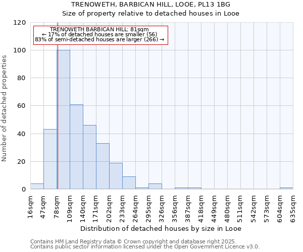 TRENOWETH, BARBICAN HILL, LOOE, PL13 1BG: Size of property relative to detached houses houses in Looe