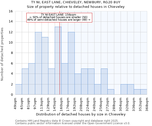 TY NI, EAST LANE, CHIEVELEY, NEWBURY, RG20 8UY: Size of property relative to detached houses houses in Chieveley