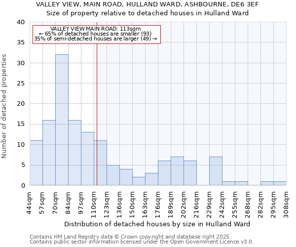 VALLEY VIEW, MAIN ROAD, HULLAND WARD, ASHBOURNE, DE6 3EF: Size of property relative to detached houses houses in Hulland Ward