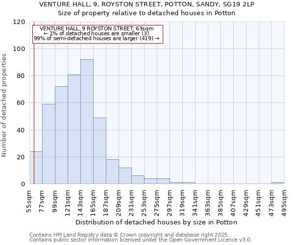 VENTURE HALL, 9, ROYSTON STREET, POTTON, SANDY, SG19 2LP: Size of property relative to detached houses houses in Potton