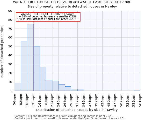 WALNUT TREE HOUSE, FIR DRIVE, BLACKWATER, CAMBERLEY, GU17 9BU: Size of property relative to detached houses houses in Hawley