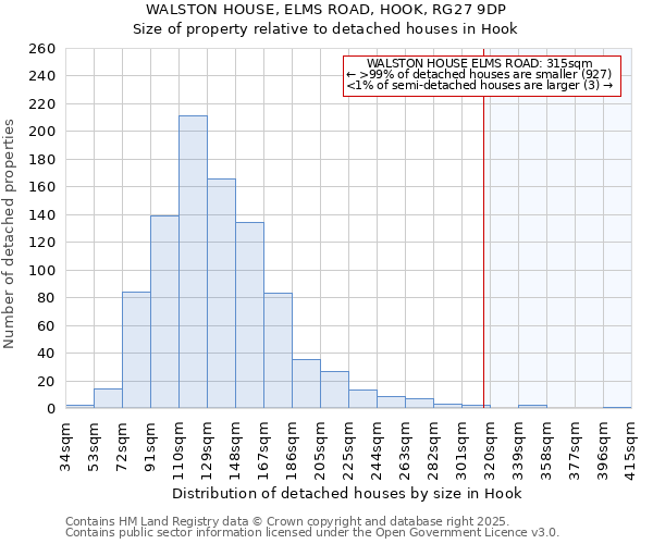 WALSTON HOUSE, ELMS ROAD, HOOK, RG27 9DP: Size of property relative to detached houses houses in Hook