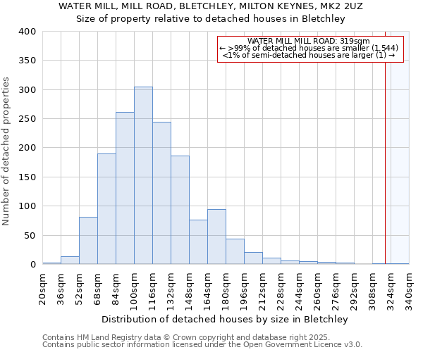 WATER MILL, MILL ROAD, BLETCHLEY, MILTON KEYNES, MK2 2UZ: Size of property relative to detached houses houses in Bletchley