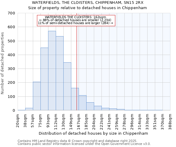 WATERFIELDS, THE CLOISTERS, CHIPPENHAM, SN15 2RX: Size of property relative to detached houses houses in Chippenham