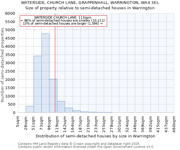WATERSIDE, CHURCH LANE, GRAPPENHALL, WARRINGTON, WA4 3EL: Size of property relative to semi-detached houses houses in Warrington