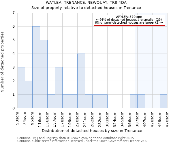 WAYLEA, TRENANCE, NEWQUAY, TR8 4DA: Size of property relative to detached houses houses in Trenance