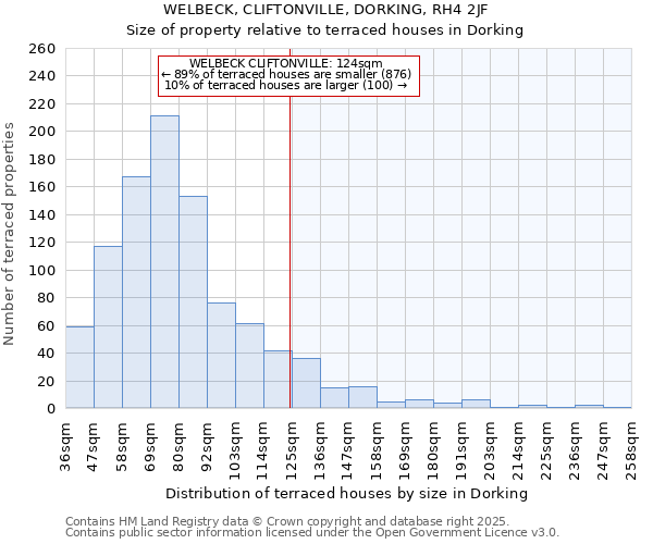 WELBECK, CLIFTONVILLE, DORKING, RH4 2JF: Size of property relative to terraced houses houses in Dorking
