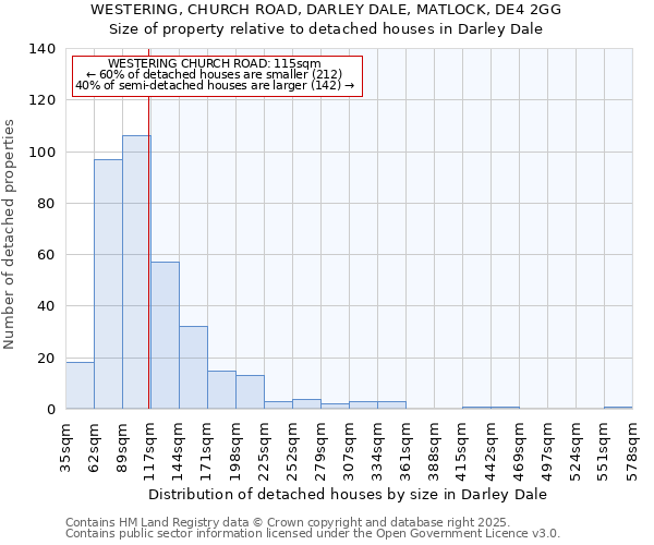 WESTERING, CHURCH ROAD, DARLEY DALE, MATLOCK, DE4 2GG: Size of property relative to detached houses houses in Darley Dale