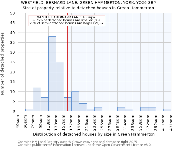 WESTFIELD, BERNARD LANE, GREEN HAMMERTON, YORK, YO26 8BP: Size of property relative to detached houses houses in Green Hammerton