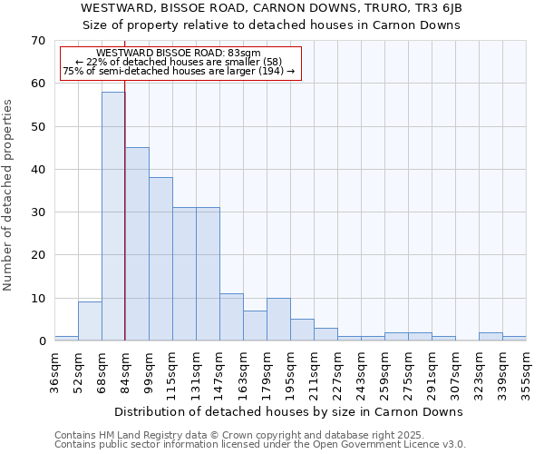 WESTWARD, BISSOE ROAD, CARNON DOWNS, TRURO, TR3 6JB: Size of property relative to detached houses houses in Carnon Downs