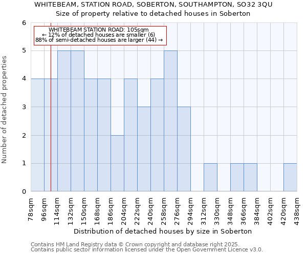 WHITEBEAM, STATION ROAD, SOBERTON, SOUTHAMPTON, SO32 3QU: Size of property relative to detached houses houses in Soberton