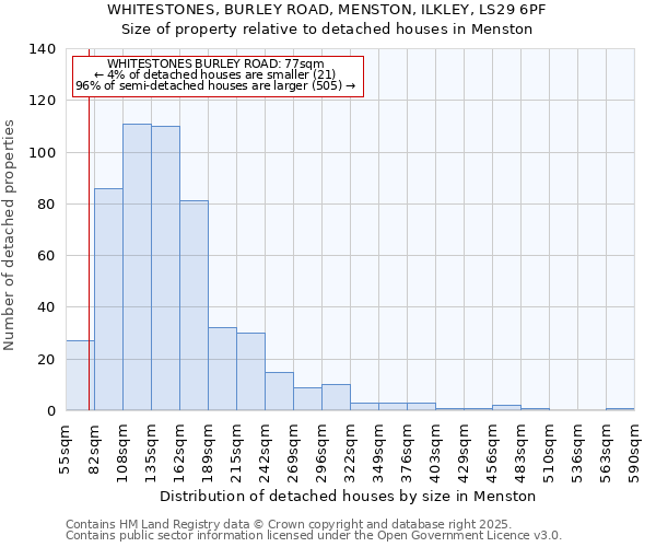 WHITESTONES, BURLEY ROAD, MENSTON, ILKLEY, LS29 6PF: Size of property relative to detached houses houses in Menston