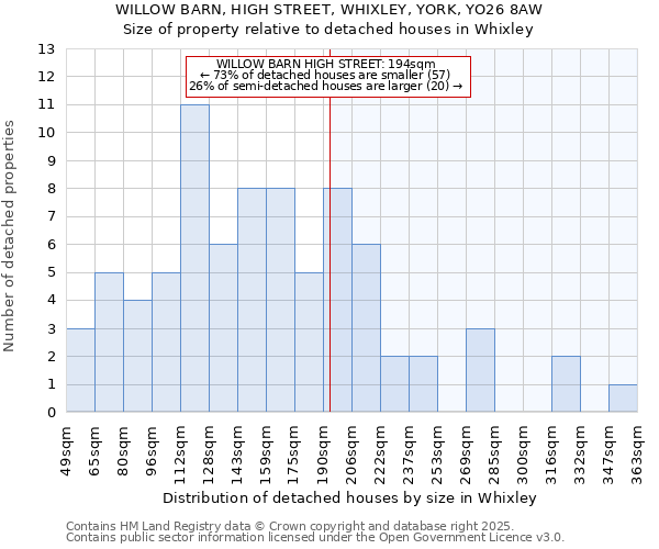 WILLOW BARN, HIGH STREET, WHIXLEY, YORK, YO26 8AW: Size of property relative to detached houses houses in Whixley