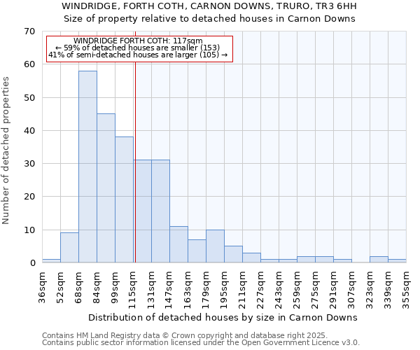 WINDRIDGE, FORTH COTH, CARNON DOWNS, TRURO, TR3 6HH: Size of property relative to detached houses houses in Carnon Downs