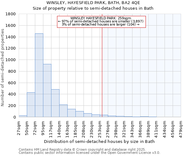 WINSLEY, HAYESFIELD PARK, BATH, BA2 4QE: Size of property relative to semi-detached houses houses in Bath