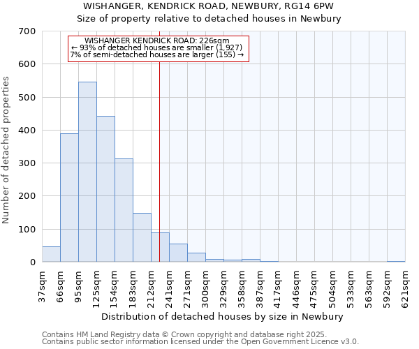 WISHANGER, KENDRICK ROAD, NEWBURY, RG14 6PW: Size of property relative to detached houses houses in Newbury