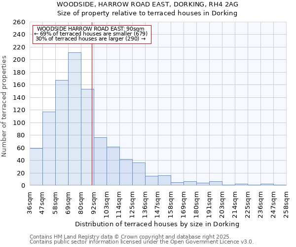 WOODSIDE, HARROW ROAD EAST, DORKING, RH4 2AG: Size of property relative to terraced houses houses in Dorking
