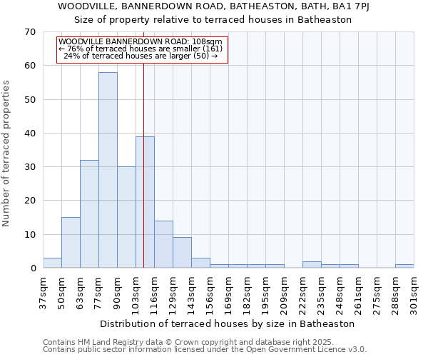 WOODVILLE, BANNERDOWN ROAD, BATHEASTON, BATH, BA1 7PJ: Size of property relative to terraced houses houses in Batheaston