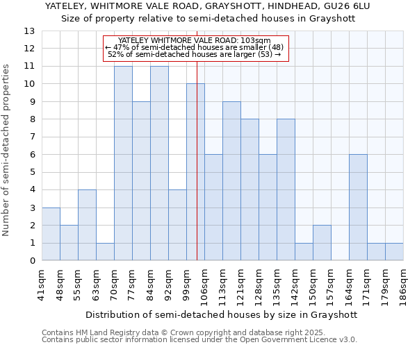 YATELEY, WHITMORE VALE ROAD, GRAYSHOTT, HINDHEAD, GU26 6LU: Size of property relative to semi-detached houses houses in Grayshott