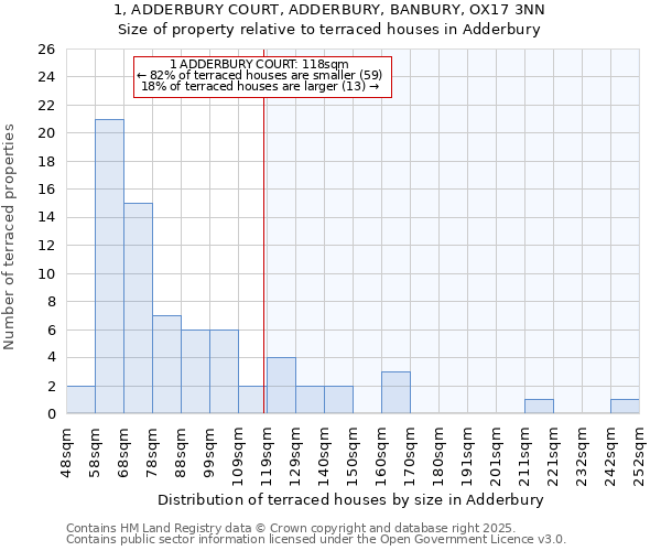 1, ADDERBURY COURT, ADDERBURY, BANBURY, OX17 3NN: Size of property relative to terraced houses houses in Adderbury