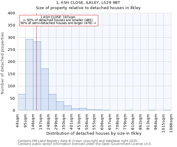 1, ASH CLOSE, ILKLEY, LS29 9BT: Size of property relative to detached houses houses in Ilkley