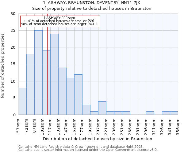 1, ASHWAY, BRAUNSTON, DAVENTRY, NN11 7JX: Size of property relative to detached houses houses in Braunston