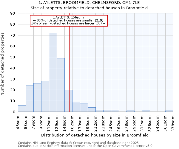 1, AYLETTS, BROOMFIELD, CHELMSFORD, CM1 7LE: Size of property relative to detached houses houses in Broomfield
