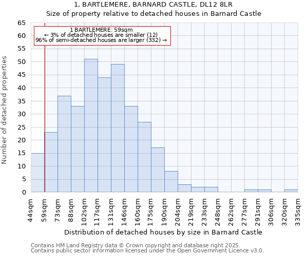 1, BARTLEMERE, BARNARD CASTLE, DL12 8LR: Size of property relative to detached houses houses in Barnard Castle