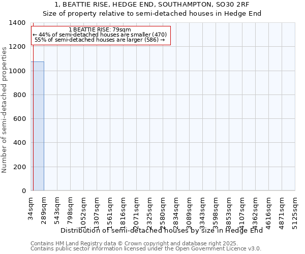 1, BEATTIE RISE, HEDGE END, SOUTHAMPTON, SO30 2RF: Size of property relative to semi-detached houses houses in Hedge End