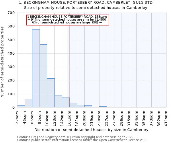 1, BECKINGHAM HOUSE, PORTESBERY ROAD, CAMBERLEY, GU15 3TD: Size of property relative to semi-detached houses houses in Camberley
